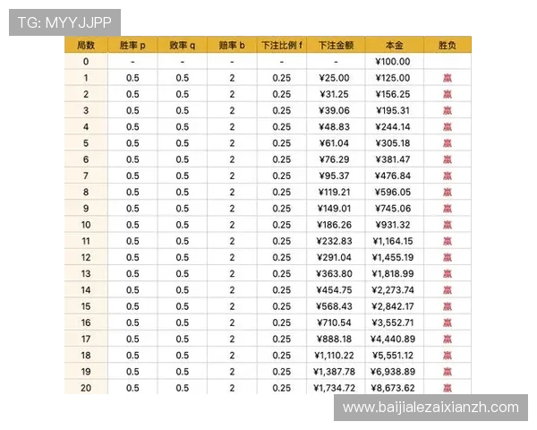 深入解析百家乐庄闲胜率变化趋势与影响因素 深入解析百家乐庄闲胜率变化趋势与影响因素