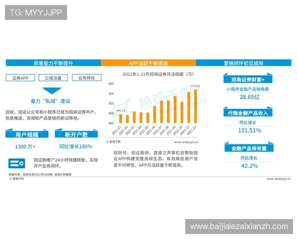 如何提升pa视讯登录人口活跃度以增强用户粘性和平台竞争力的实用建议