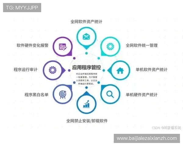 全面解析AG视讯的安全保障措施确保玩家资金与信息安全的详细方案 全面解析AG视讯的安全保障措施确保玩家资金与信息安全的详细方案